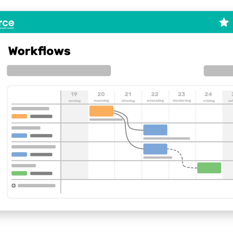 Workflow management